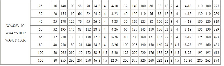 WA42Y波纹管平衡式安全阀
